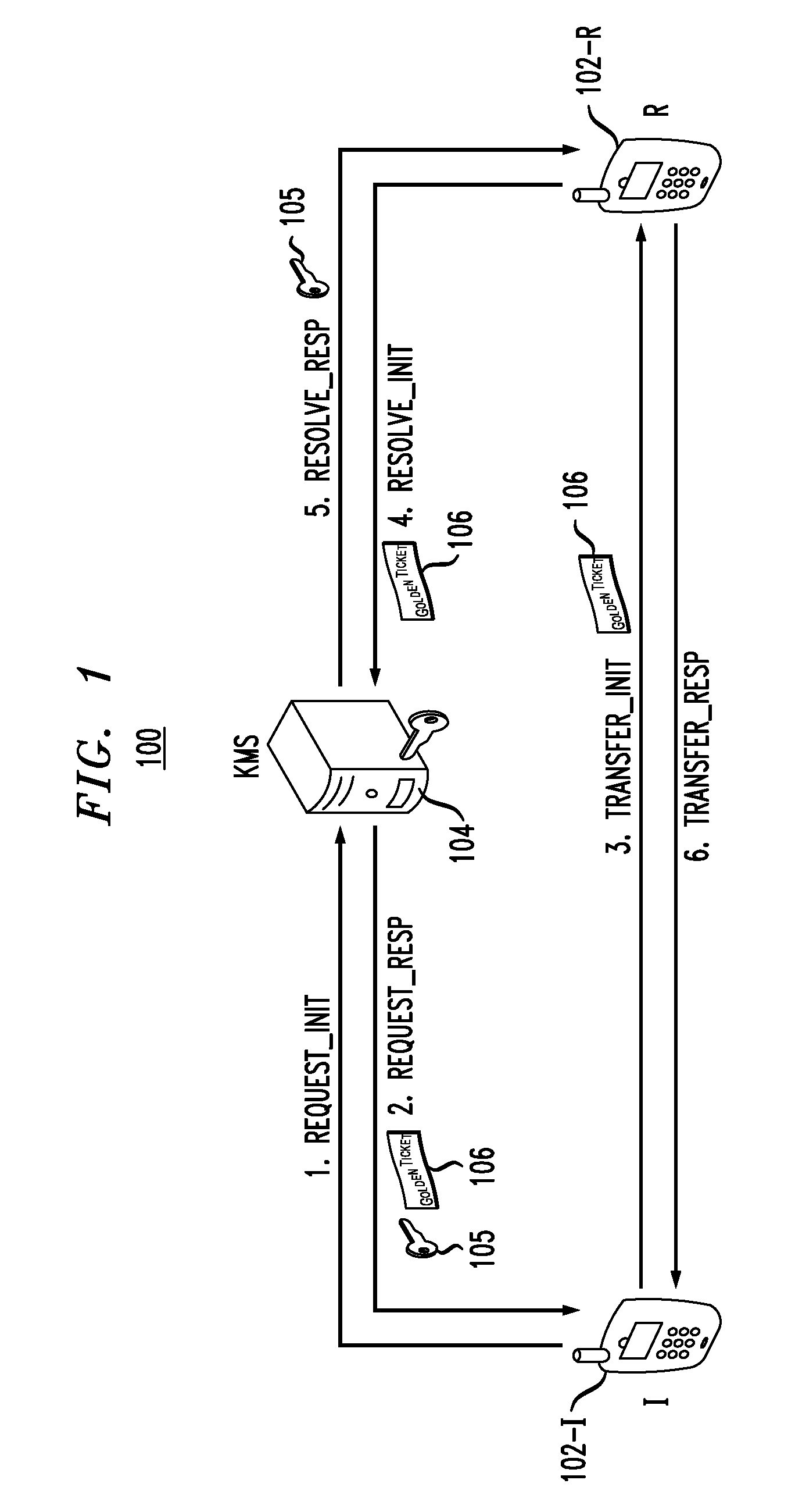Hierarchical Key Management for Secure Communications in Multimedia Communication System