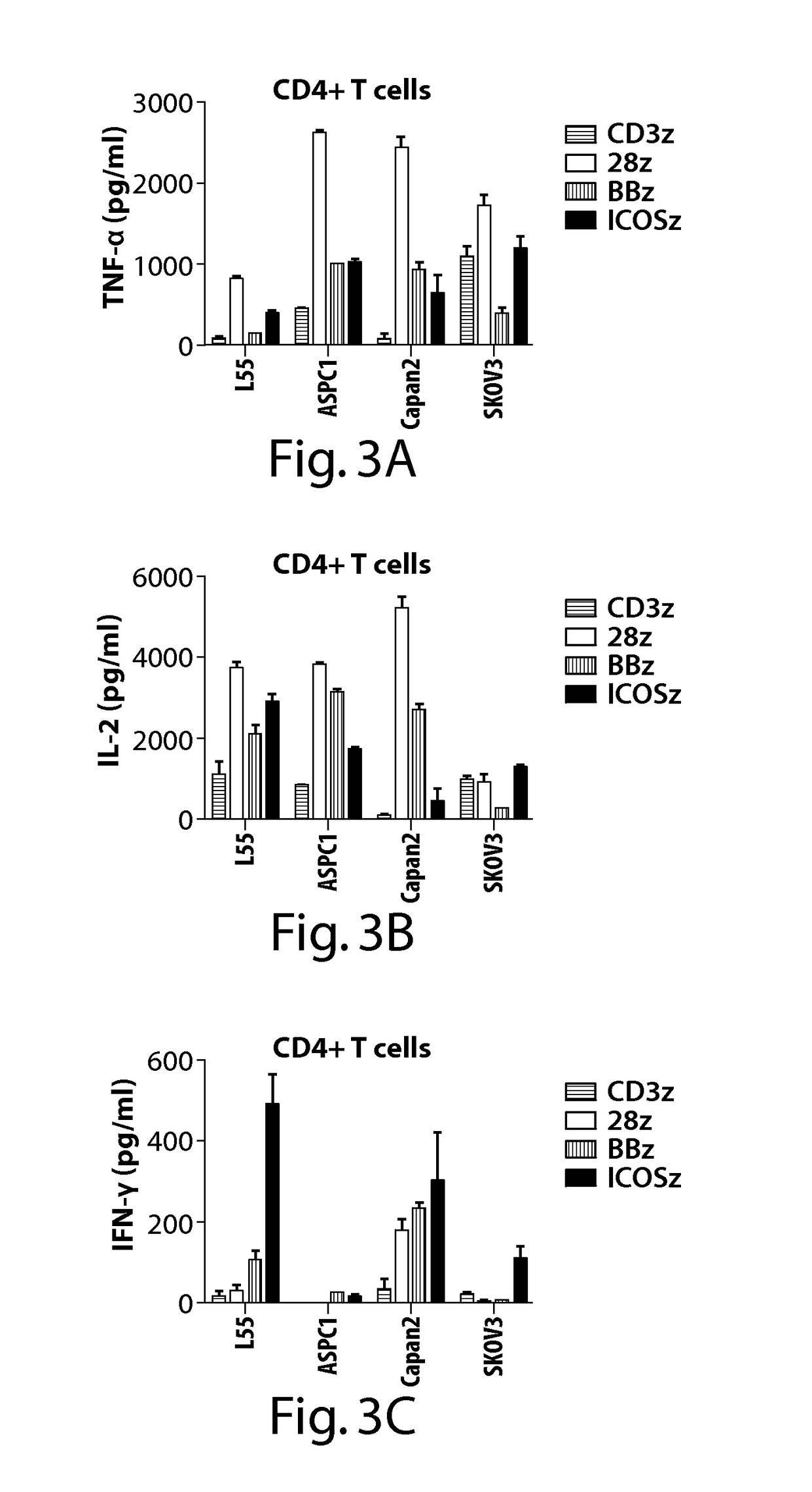 Subset-optimized chimeric antigen receptor-containing t-cells
