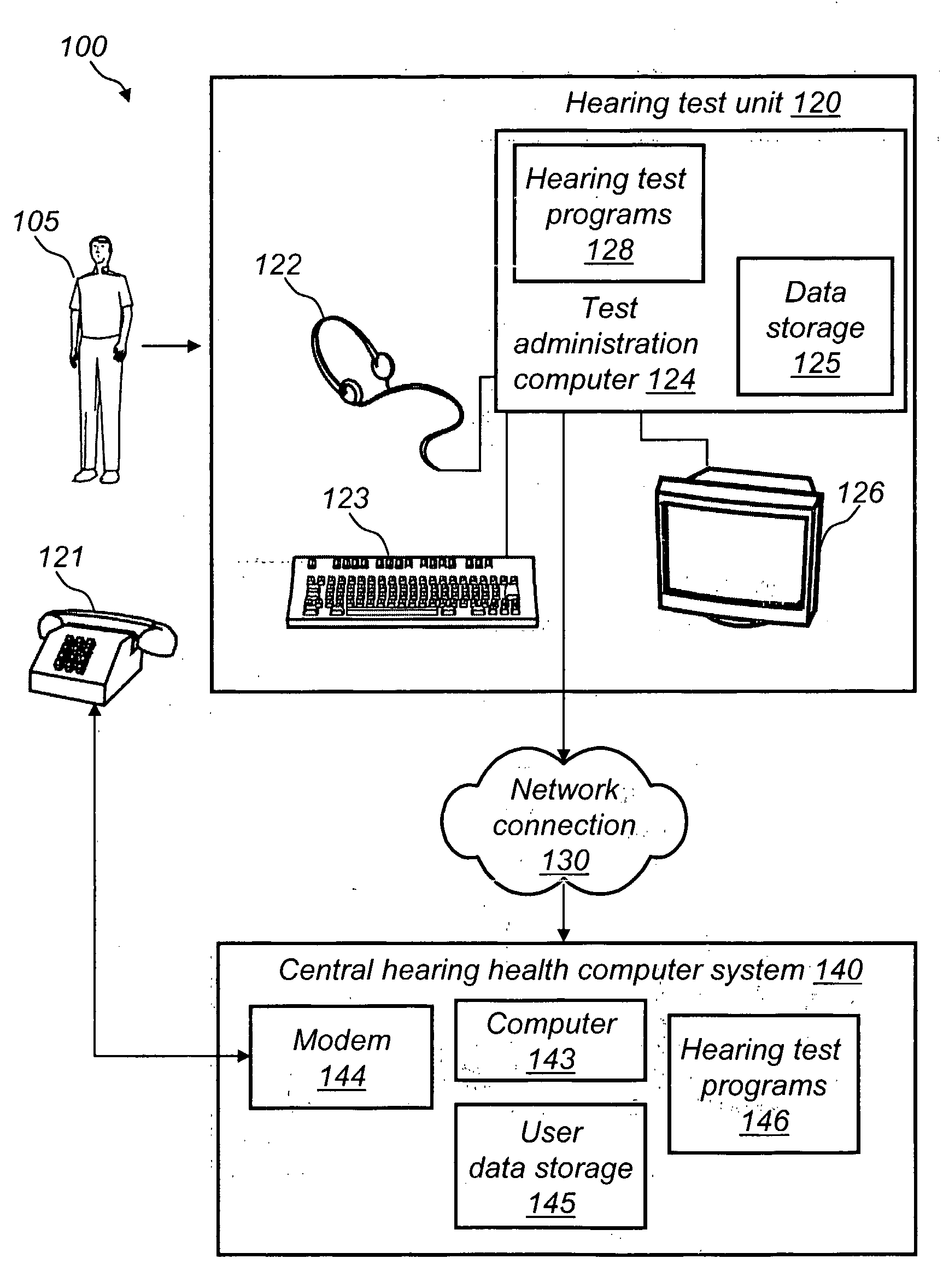 System for and Method of Conveniently and Automatically Testing the Hearing of a Person