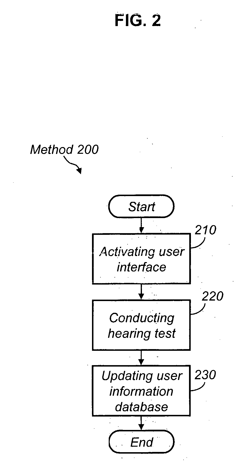 System for and Method of Conveniently and Automatically Testing the Hearing of a Person