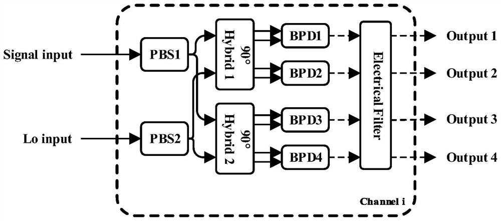 Broadband signal receiving method and device based on photon channelization sampling