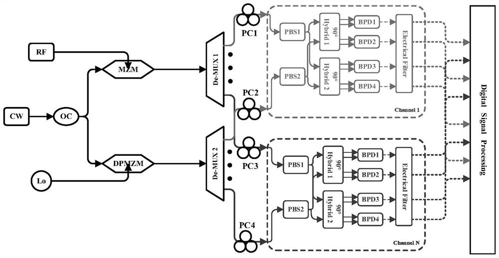 Broadband signal receiving method and device based on photon channelization sampling