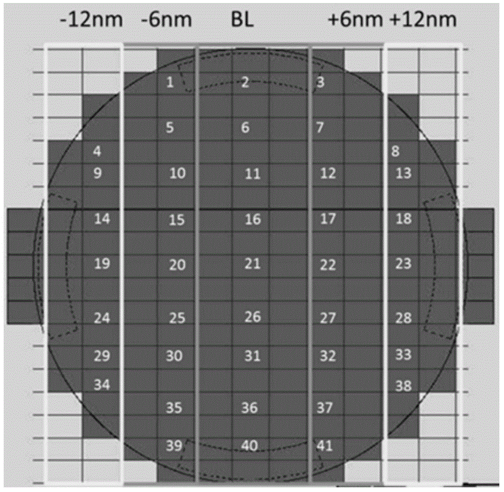 Method for improving STI and FG poly filling hole process window simultaneously