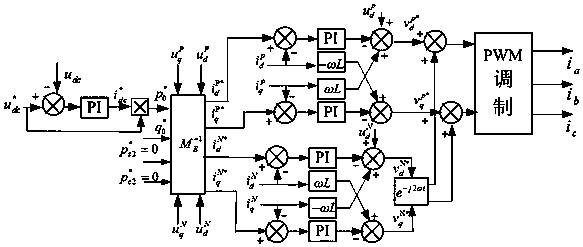 Pscad modeling and simulation method of grid-connected converter in case of grid asymmetry fault