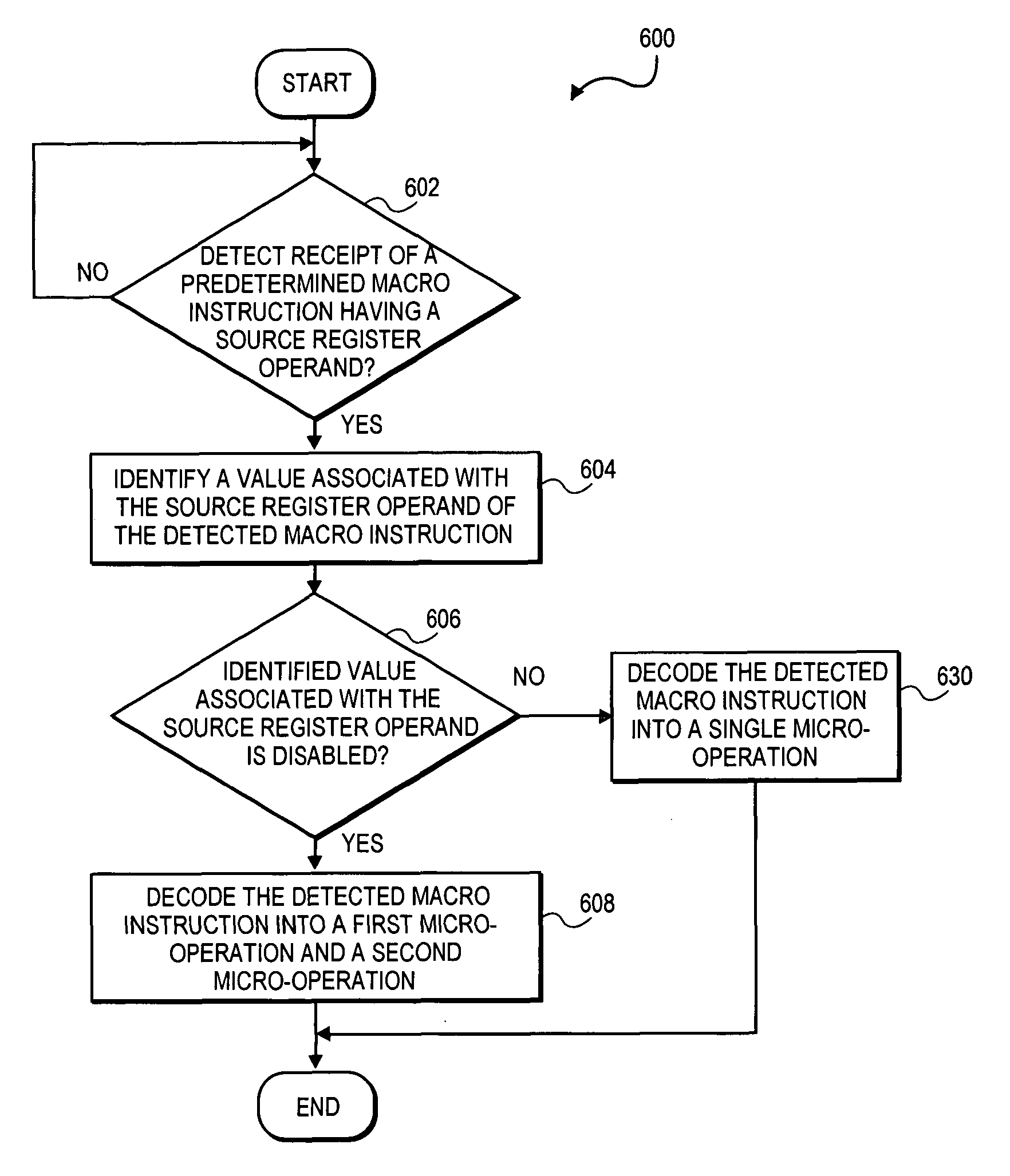 Apparatus and method for redundant zero micro-operation removal