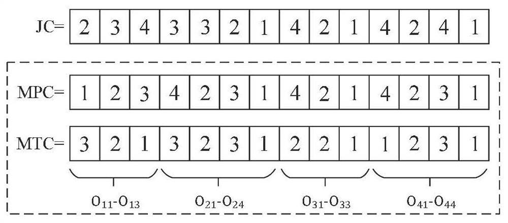 Flexible job shop multi-target scheduling method and system based on improved genetic algorithm