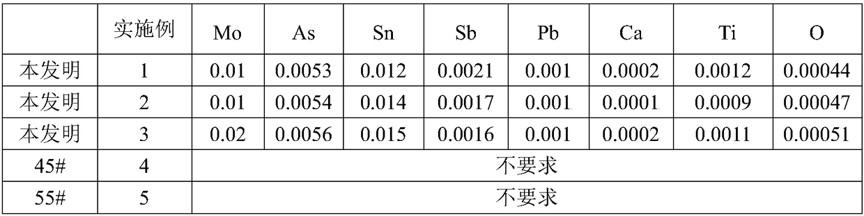 Steel for linear guide rail and hot-rolling production method for steel