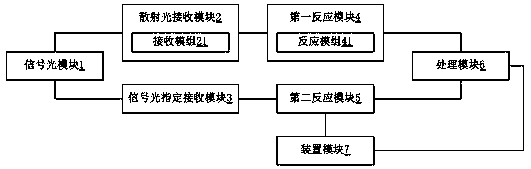 Intelligent household ventilation system based on signal light scattering