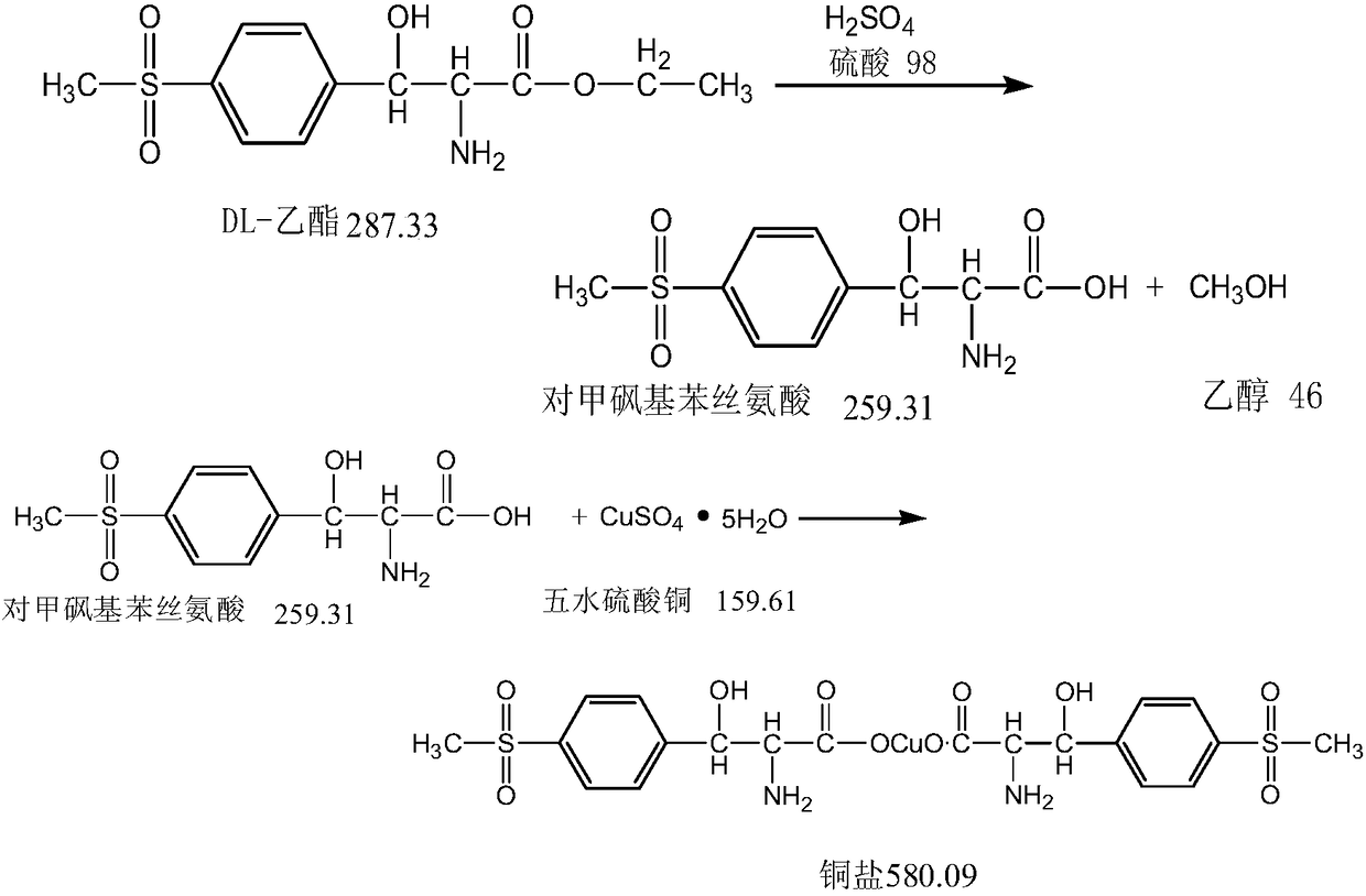 Method for recovering copper salt and ethanol from D,L-threo-p-methylsulfonylphenyl serine ethyl ester stock solution