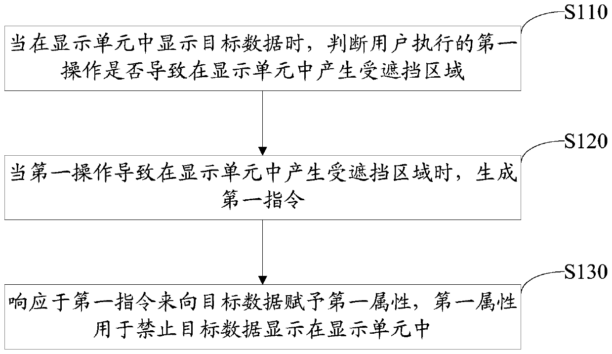 Information processing method and information processing device