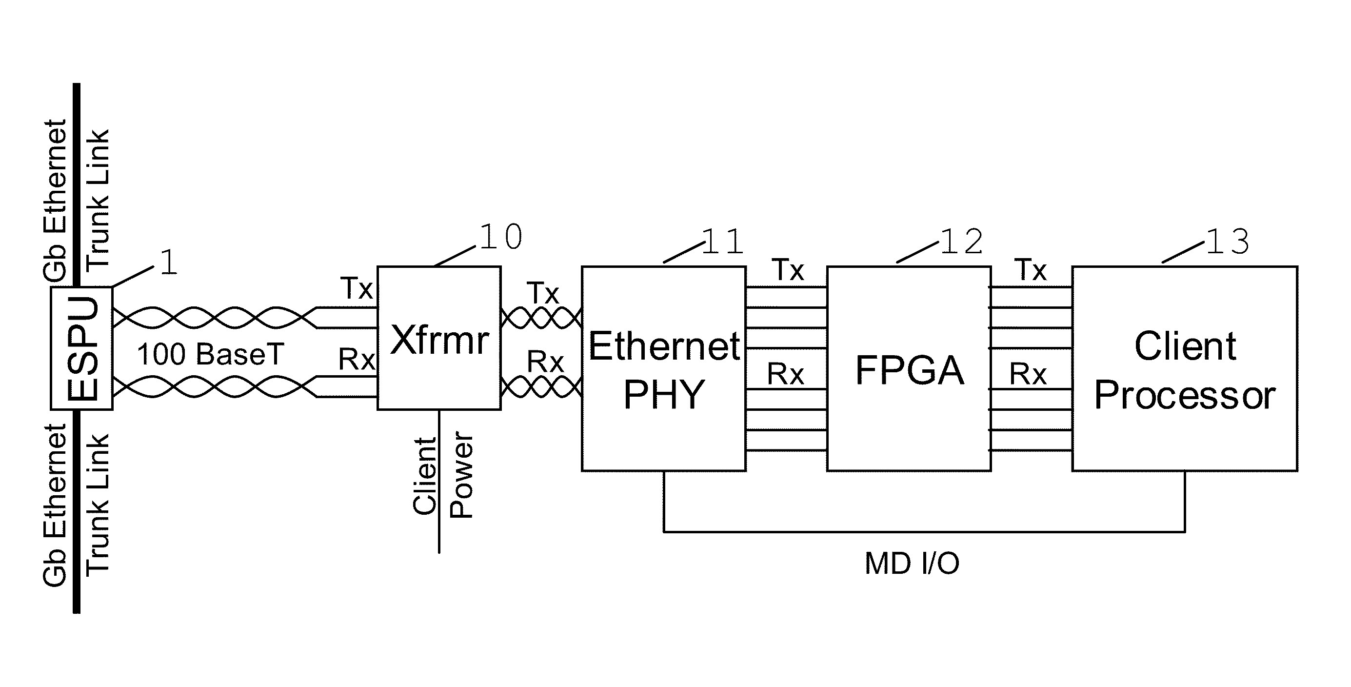 Method to provide connectivity and power for different aircraft sub-systems varying in levels of criticality and intended purposes while using a single partitioned airborne local area network (ALAN)