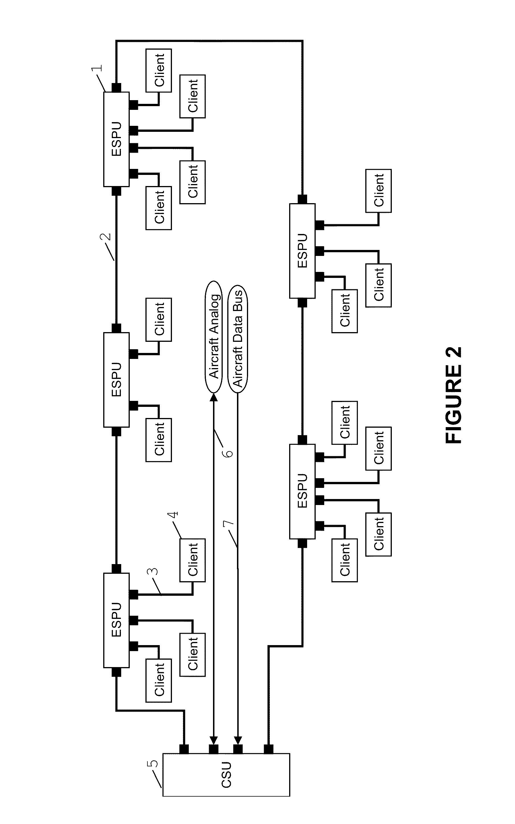 Method to provide connectivity and power for different aircraft sub-systems varying in levels of criticality and intended purposes while using a single partitioned airborne local area network (ALAN)