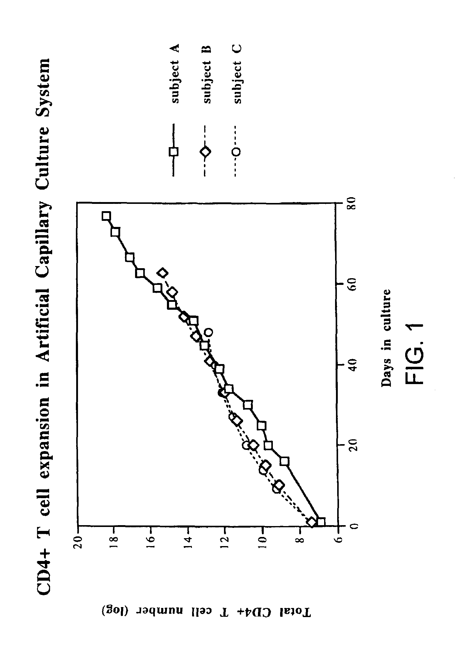 Methods for treatment of HIV and other infections using a T-cell or viral activator and anti-retroviral combination therapy
