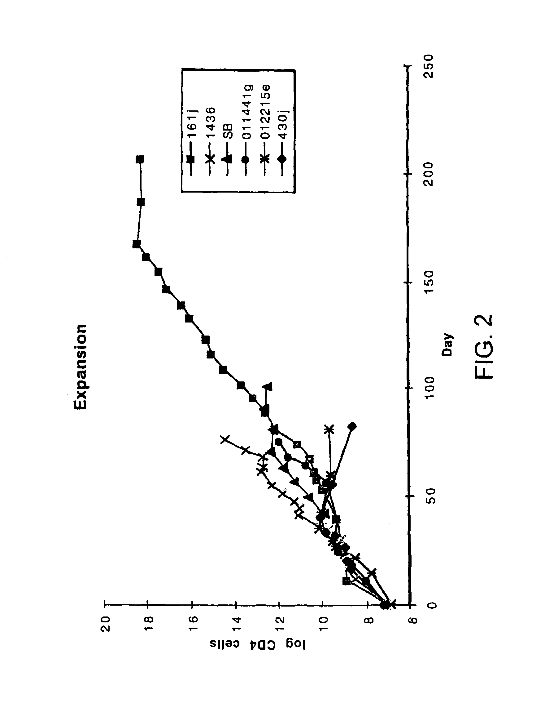 Methods for treatment of HIV and other infections using a T-cell or viral activator and anti-retroviral combination therapy