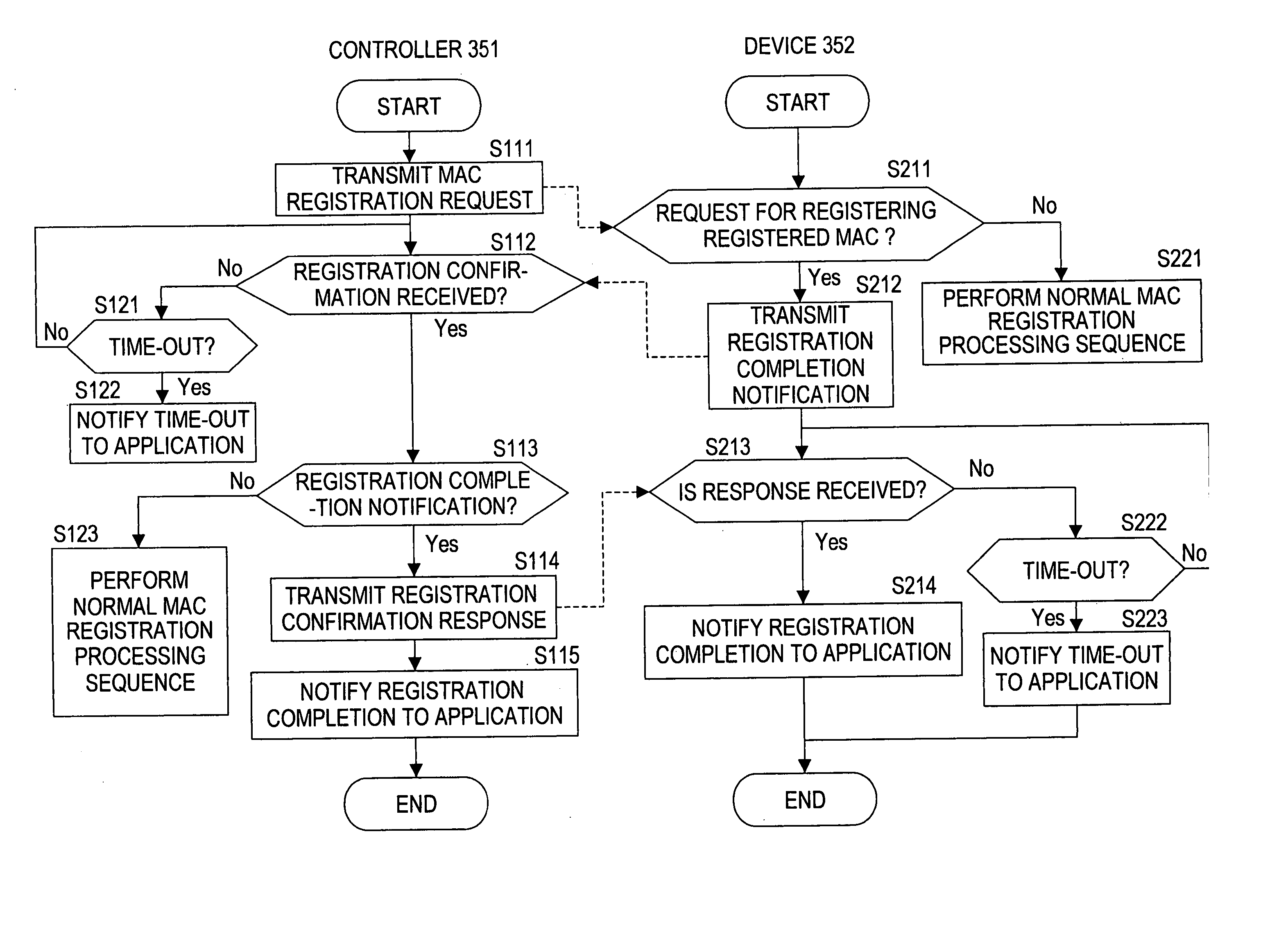 Device authentication apparatus device authentication method information processing apparatus information processing method and computer program