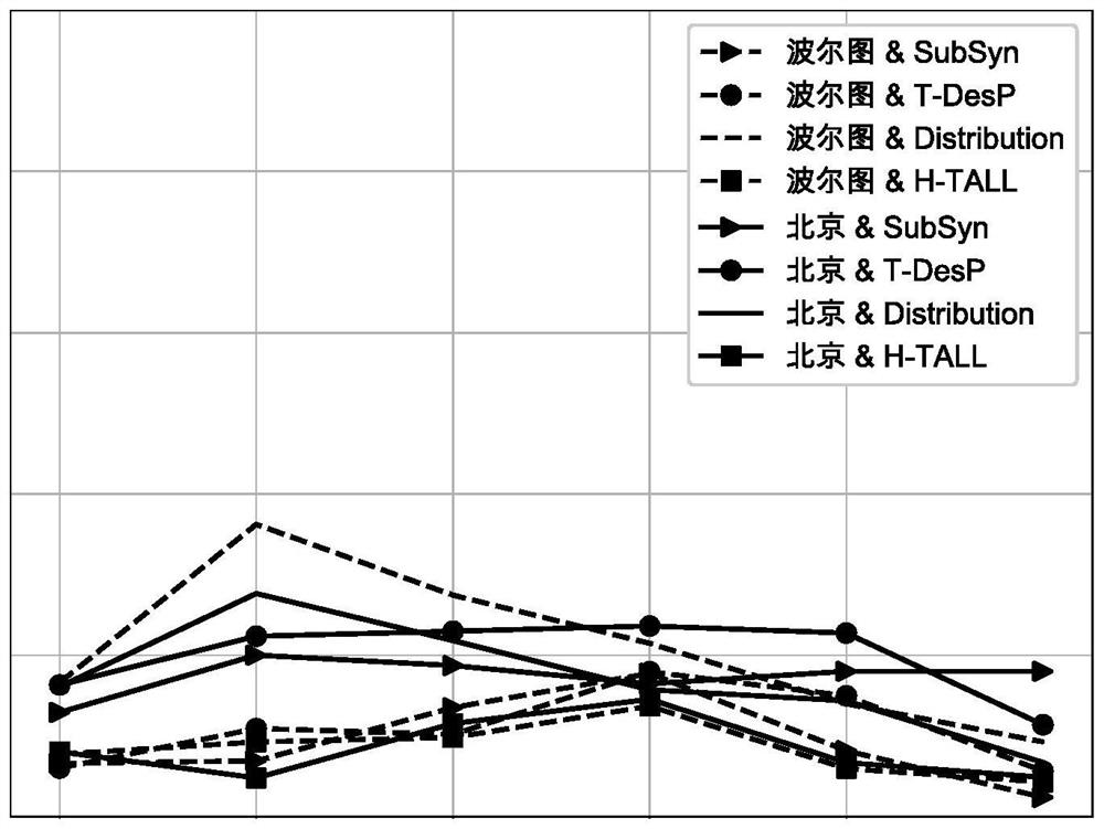 A quantifiable privacy protection method, device and medium for destination prediction