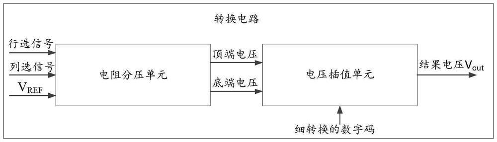 Conversion circuit based on resistance voltage division and voltage interpolation and digital-to-analog converter