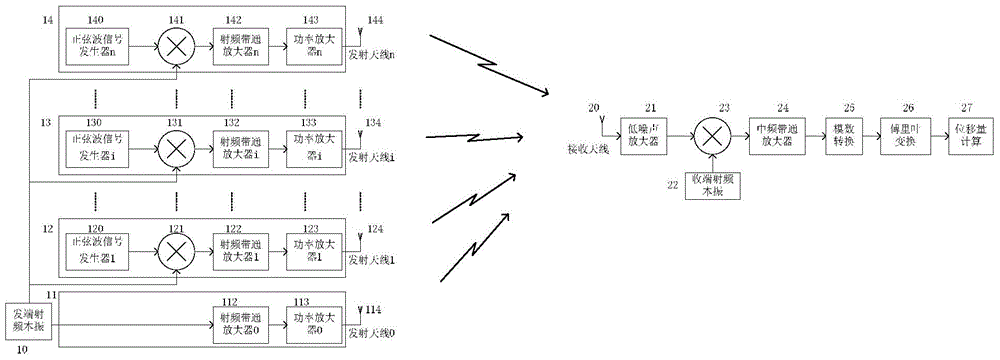 Multipoint displacement simultaneous measuring method