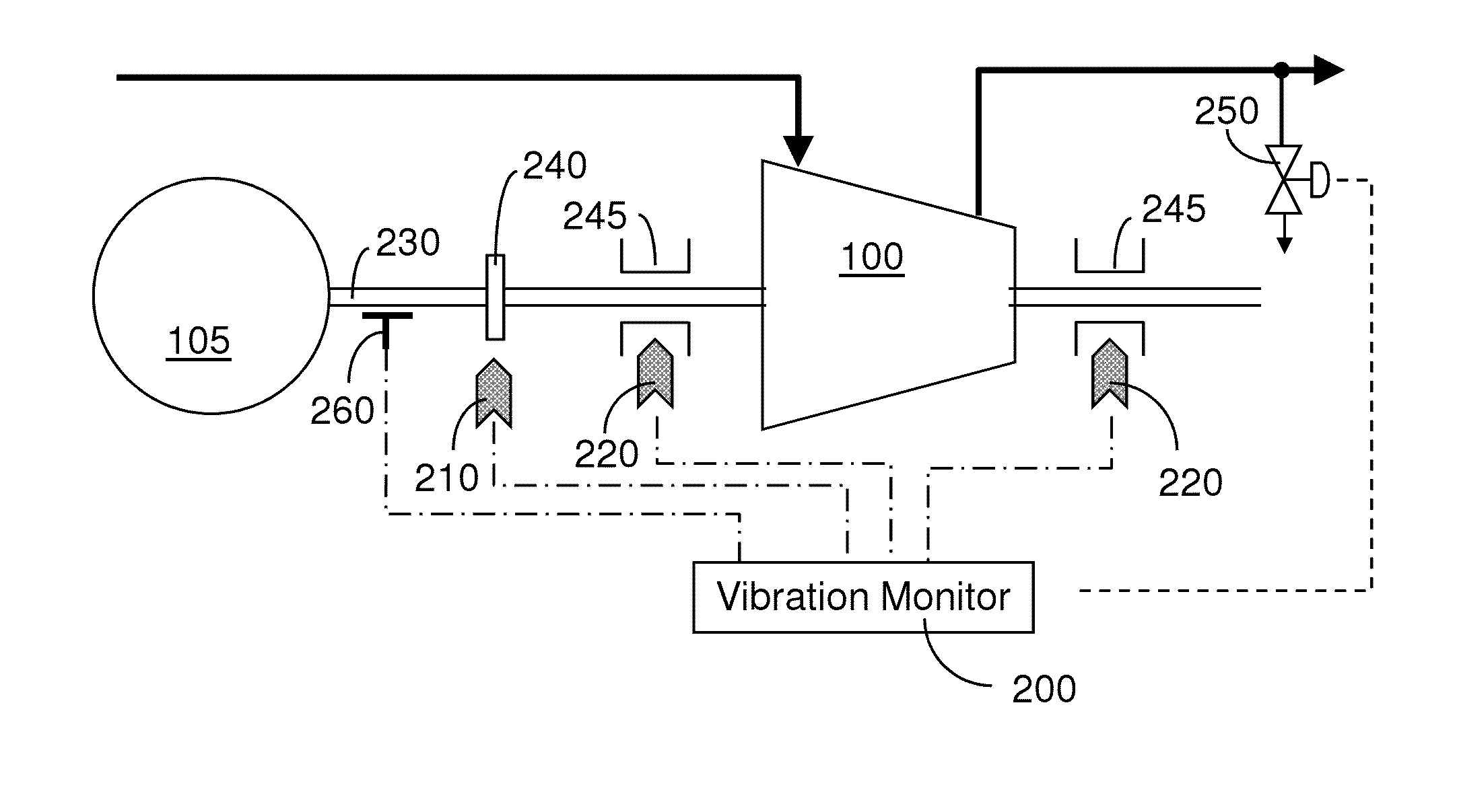 Turbocompressor Antisurge Control by Vibration Monitoring