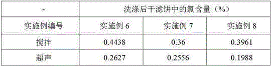 Waste incineration fly ash chlorine salt removal system and method