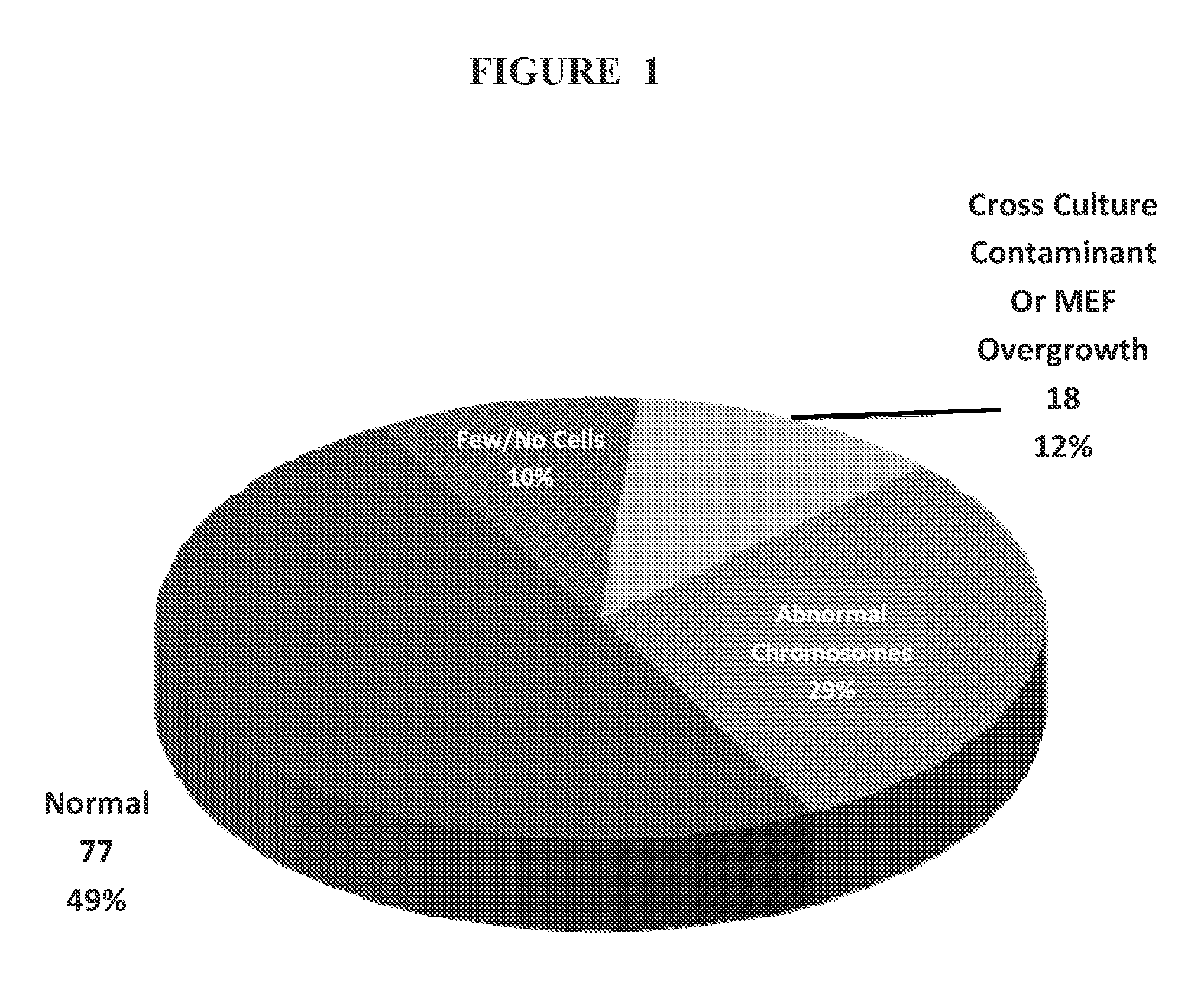 Methods and assays for screening stem cells