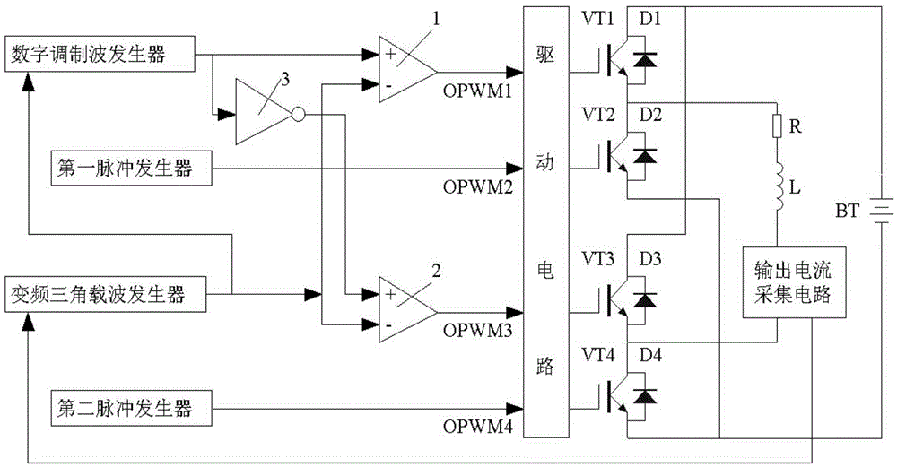 Variable frequency modulation method for inverter switching signal and OPWM inverter
