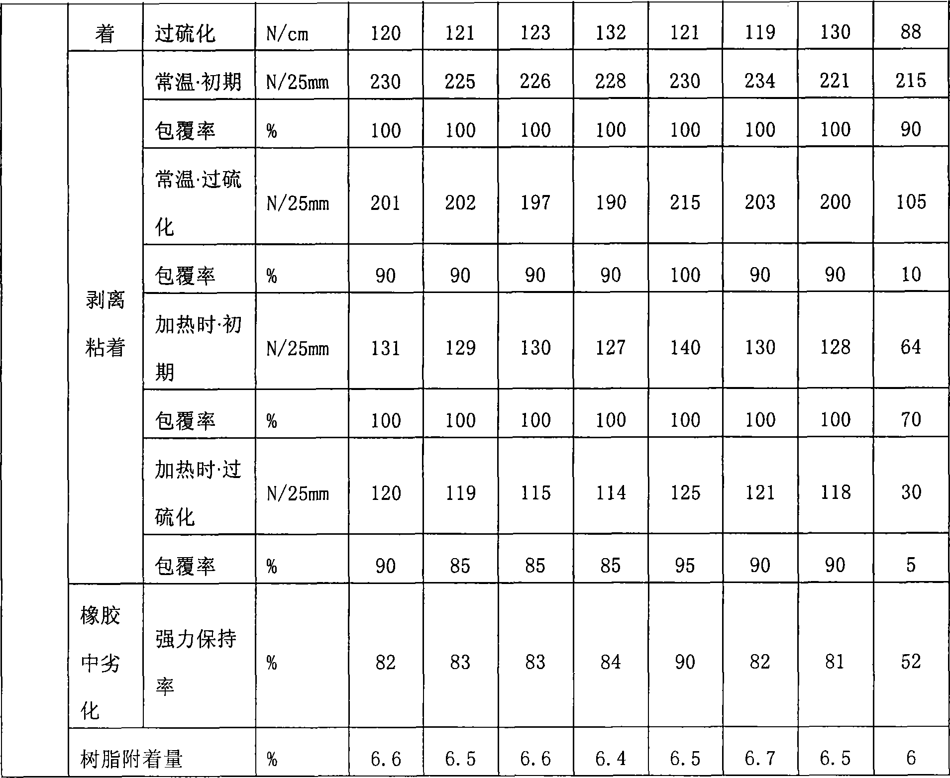 Rubber-reinforcing polyester cord and method for producing the same