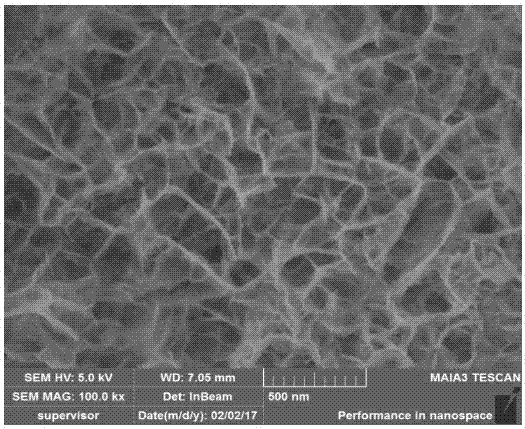 Preparation method of manganese dioxide composite material electrode for supercapacitor