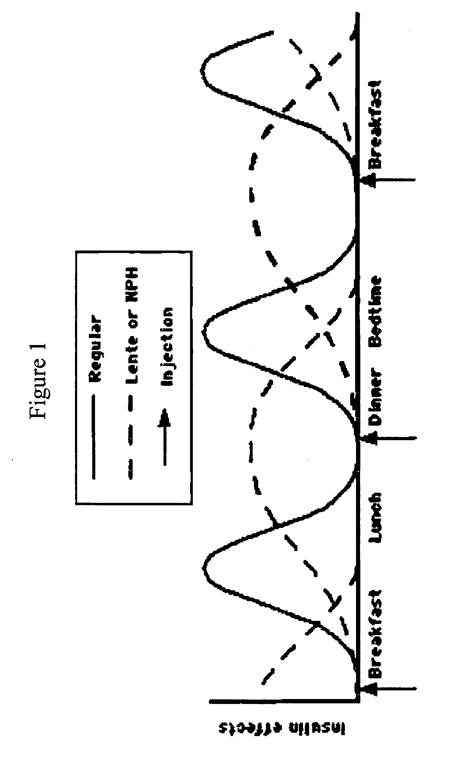 Compositions and methods for the prevention and control of insulin-induced hypoglycemia