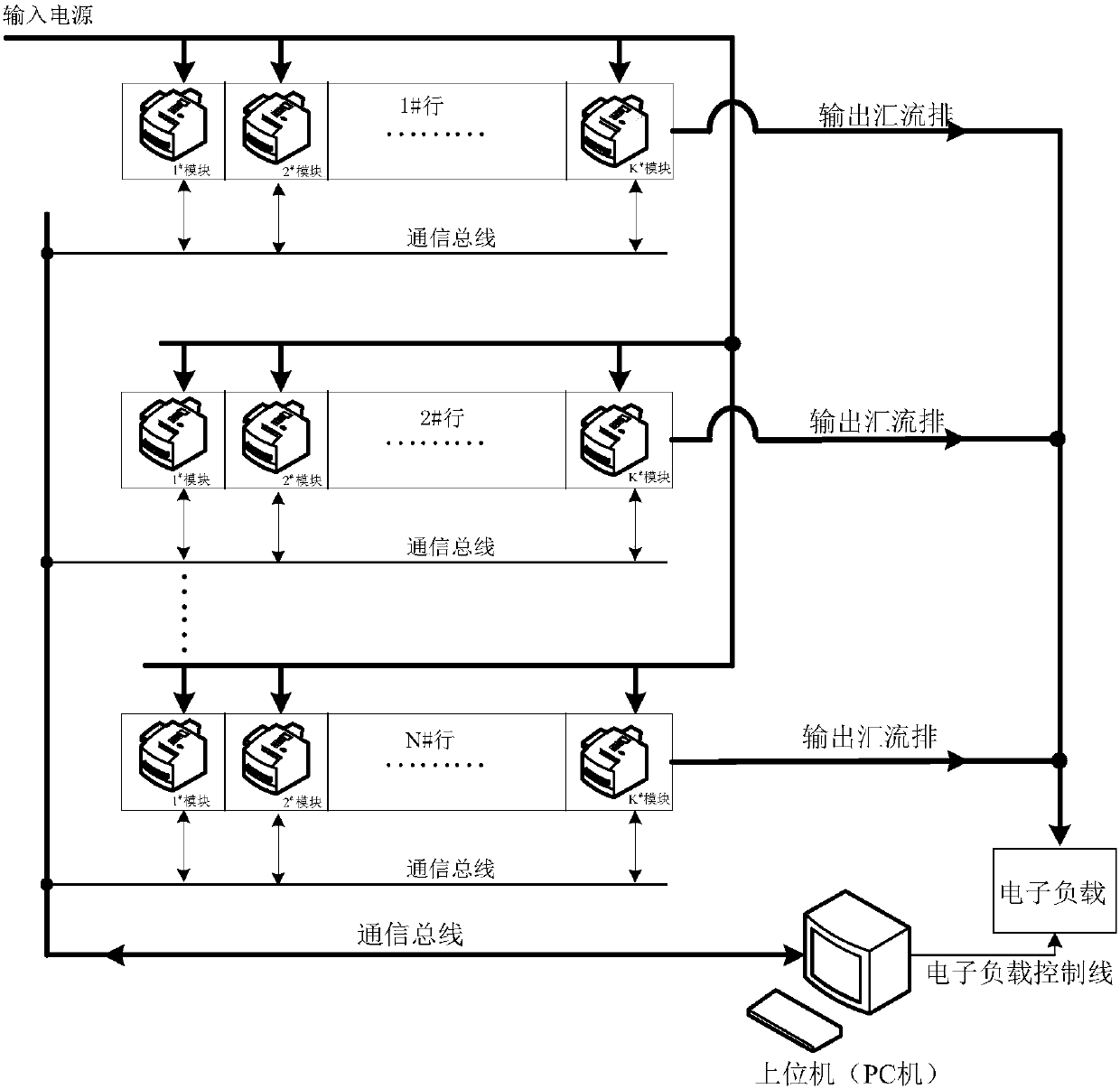 Evaluation Method for Current Sharing Performance of Parallel Power Supply System