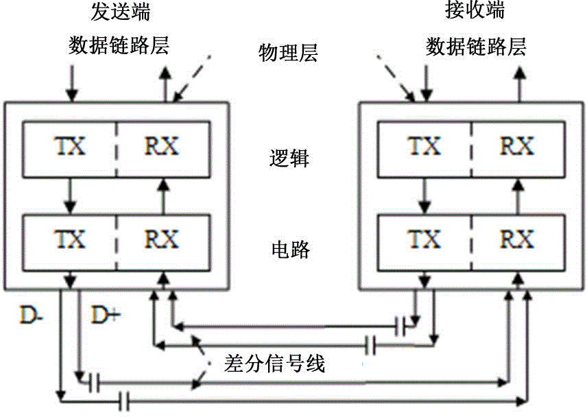 Dynamic management method of high-speed serial heterogeneous link