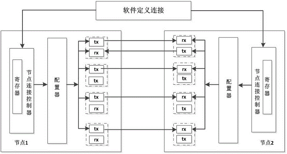 Dynamic management method of high-speed serial heterogeneous link