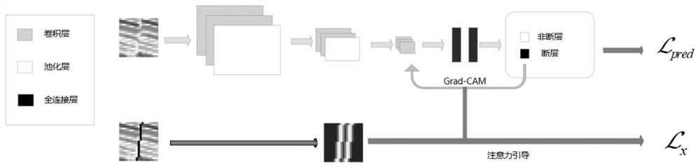 A fault recognition method based on grad-cam attention guidance