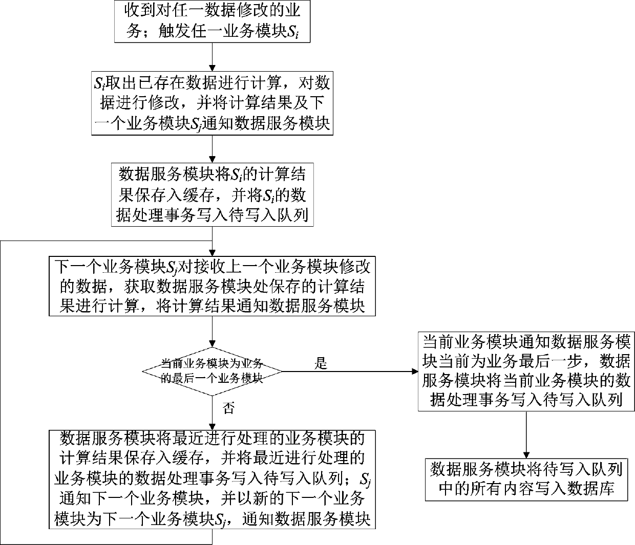 High-consistency micro-service architecture and data updating method thereof