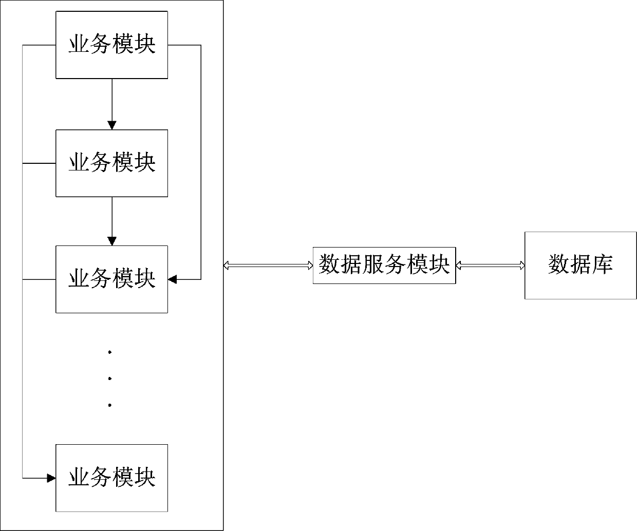 High-consistency micro-service architecture and data updating method thereof