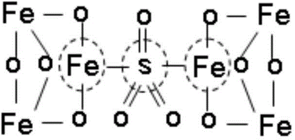 Treatment method for smelting waste water containing sulfuric acid and heavy metal