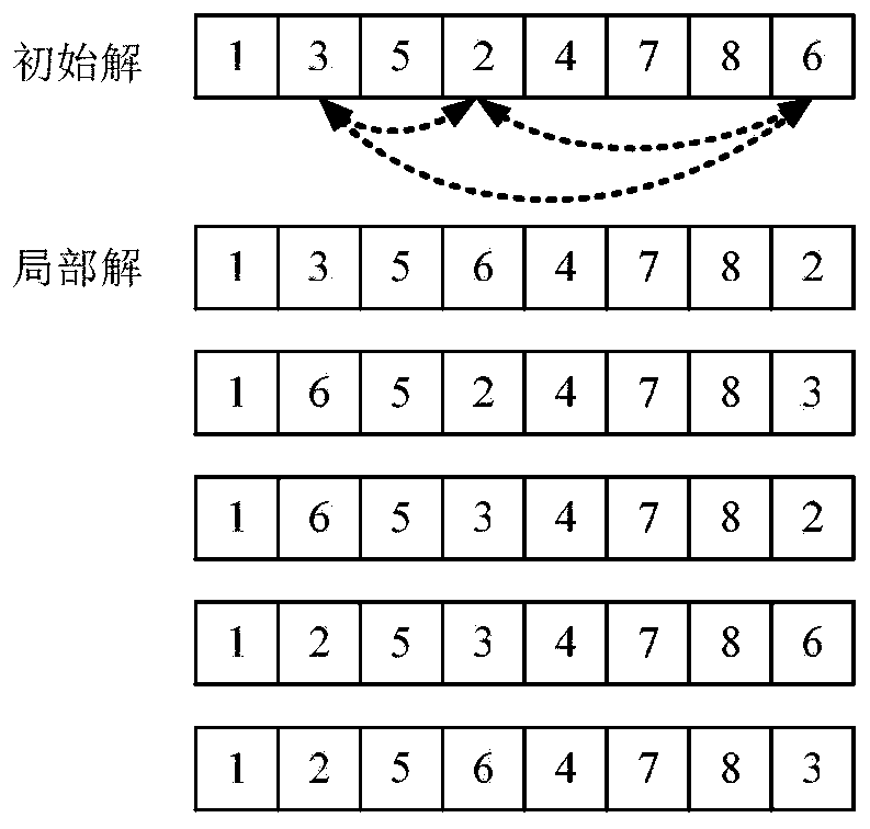 Optimization method of workshop facility layout based on improved artificial bee colony algorithm