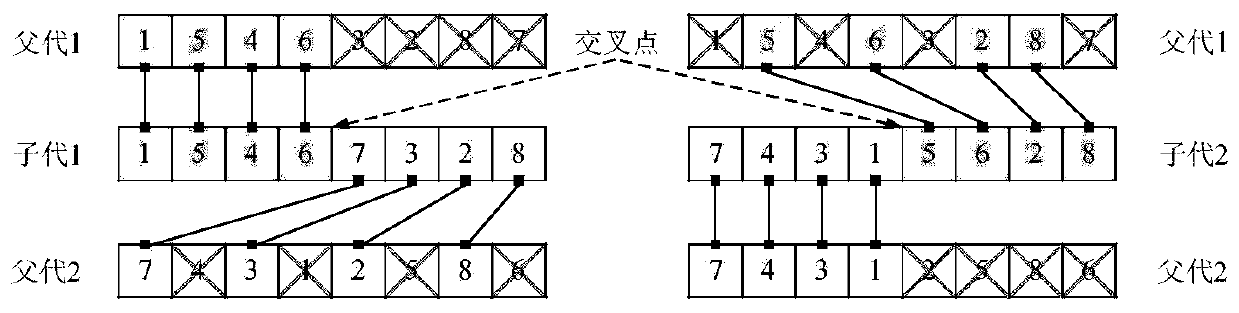 Optimization method of workshop facility layout based on improved artificial bee colony algorithm