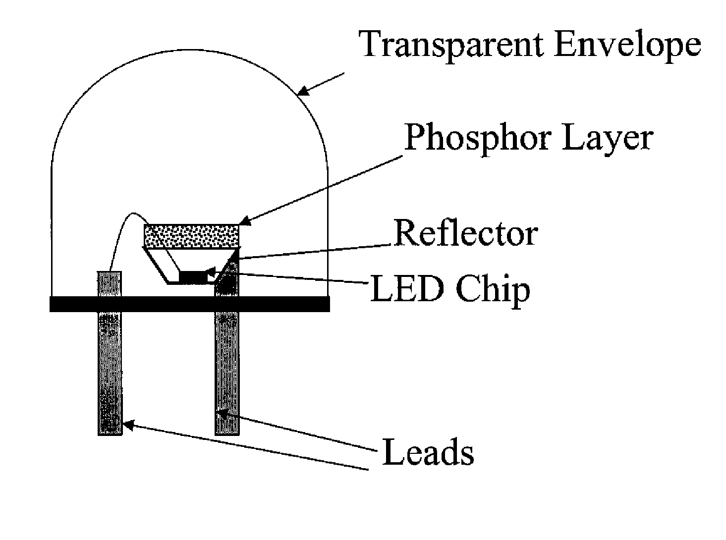 Carbonitride based phosphors and light emitting devices using the same
