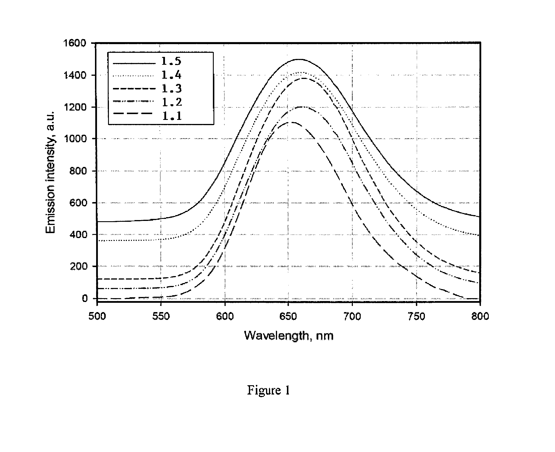 Carbonitride based phosphors and light emitting devices using the same