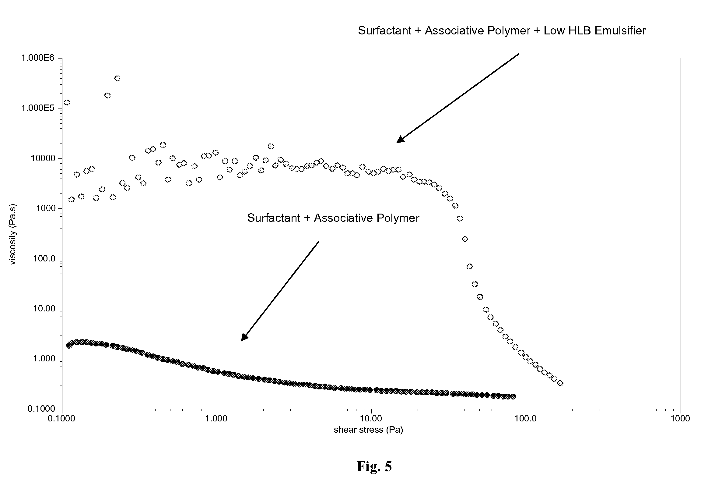 Multiphase personal care composition comprising a structuring system that comprises an associative polymer, a low hlb emulsifier and an electrolyte