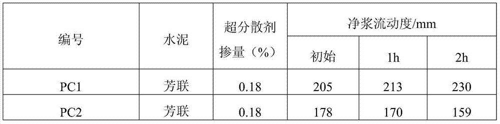Polyethylene glycol methyl ether maleate, and preparation method and application thereof