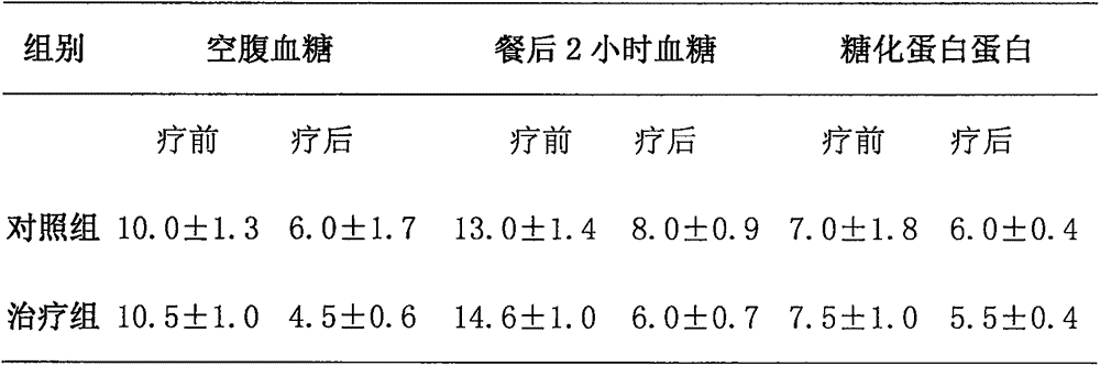 Traditional Chinese medicine composition for treating diabetes mellitus