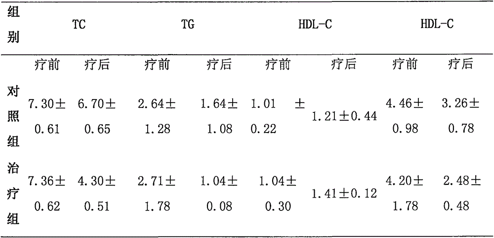 Traditional Chinese medicine composition for treating diabetes mellitus