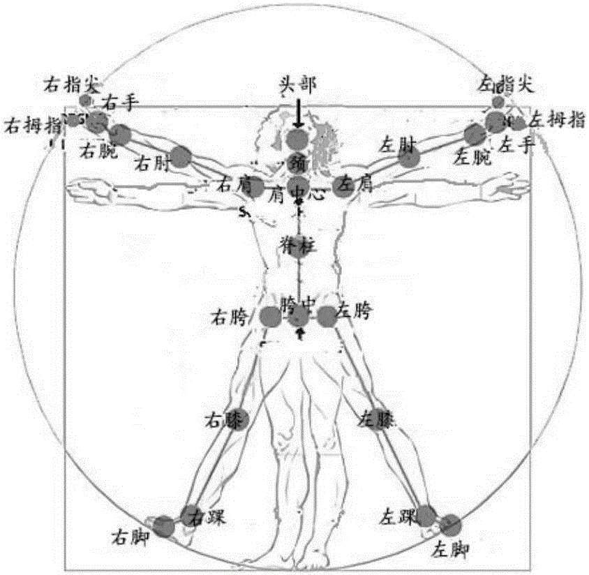 Skiing scene display method based on body feeling motion identification and image matting