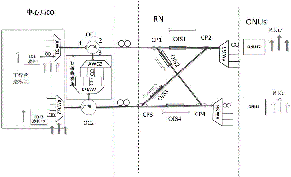 Fusion system of radio over fiber (ROF) and wavelength division multiplexing passive optical network (WDM - PON), and signal transmission method of the same