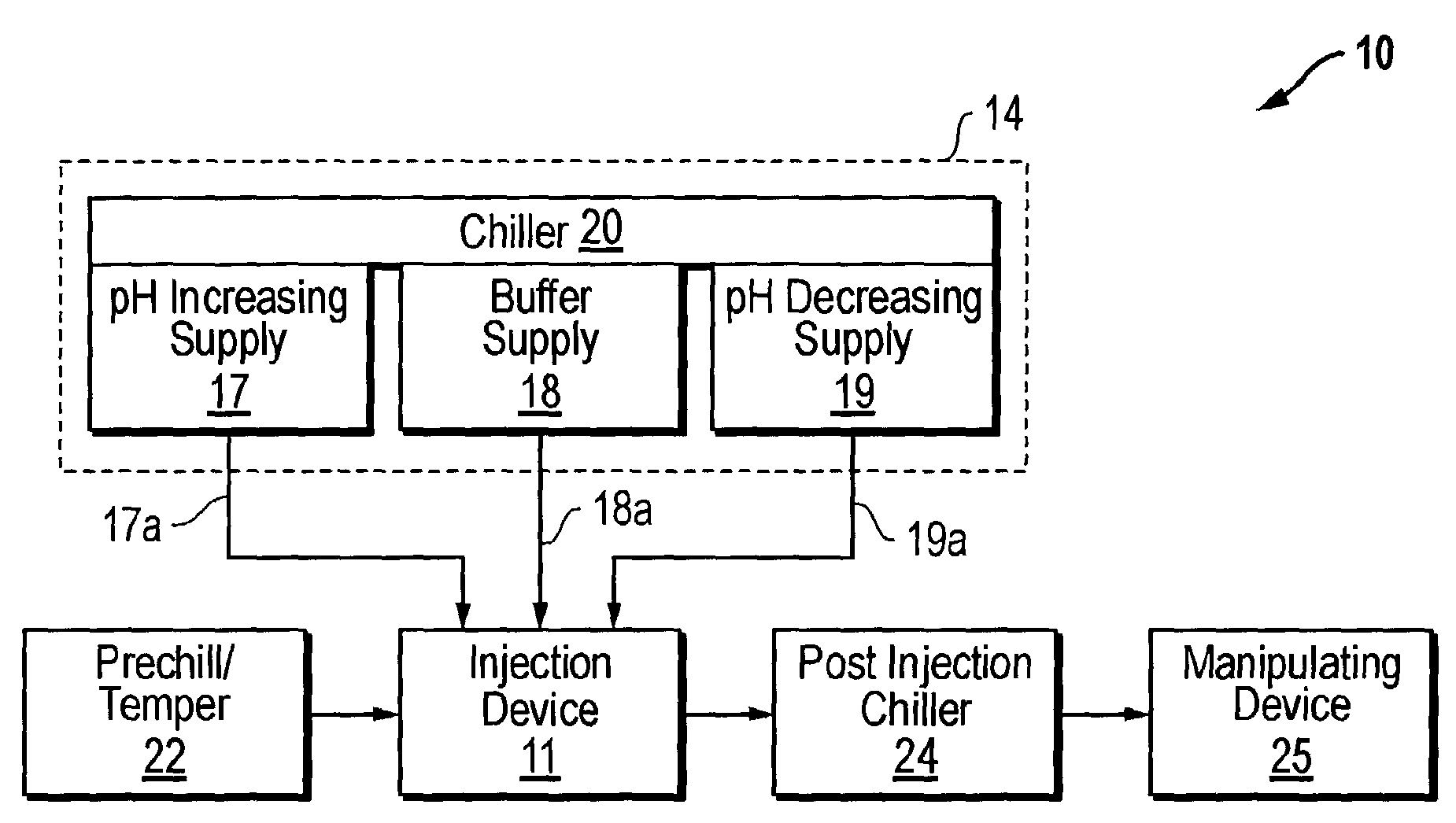 Method for modifying pH within meat products