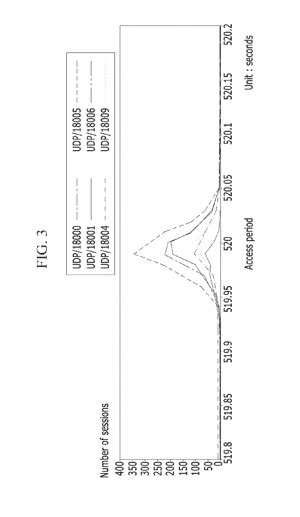 Device and method for detecting command and control channel