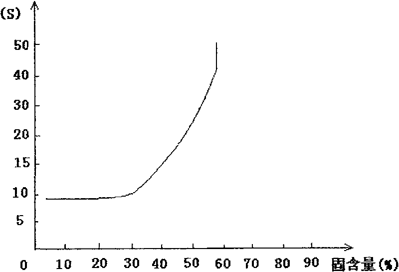 Super-fine smashing method for reduction dye