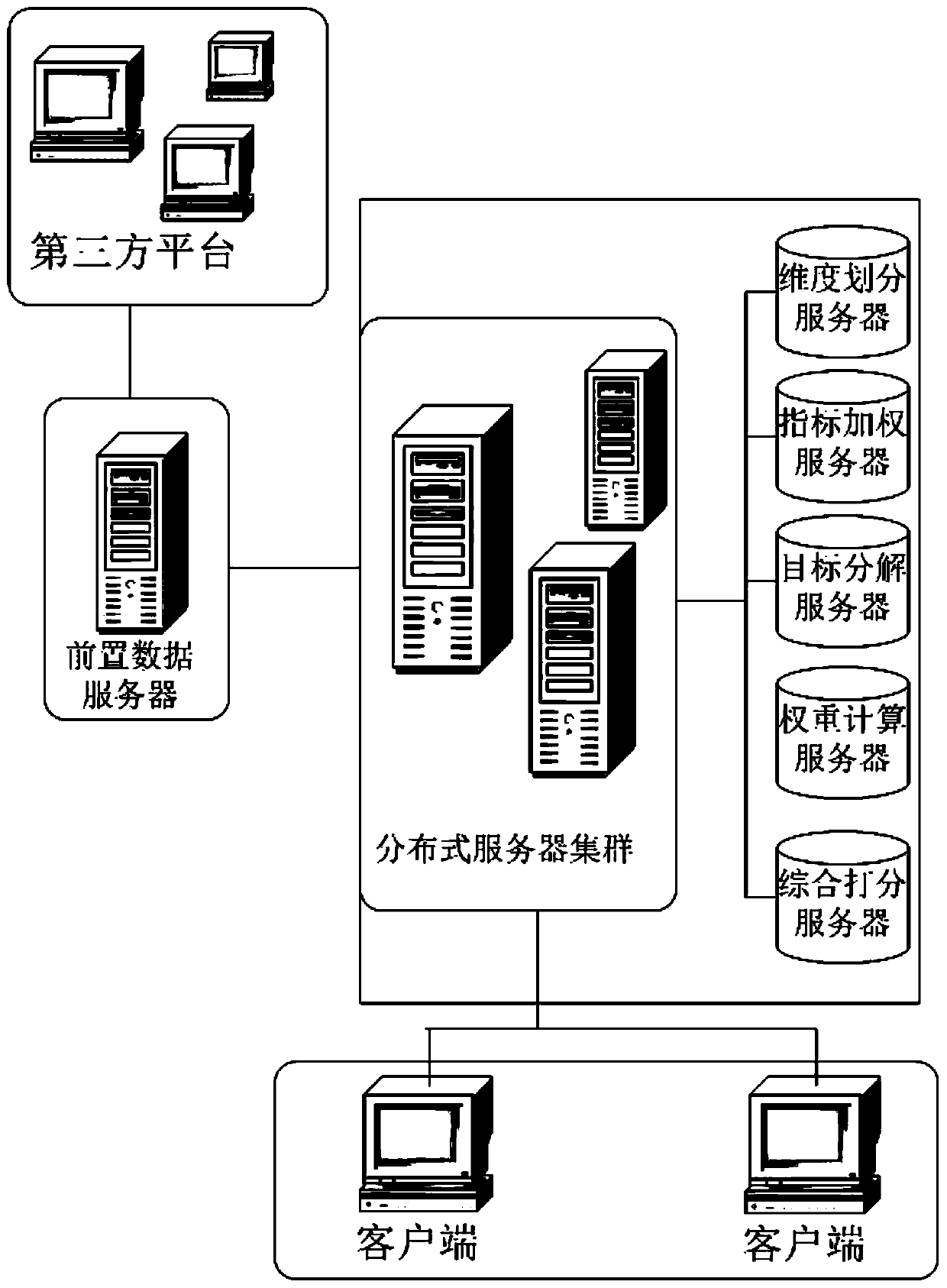 Method for evaluating dynamic risk of market subject